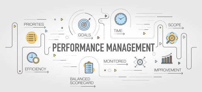 Grafik mit verschiedenen Symbolen und Prozessen zum Thema performance management